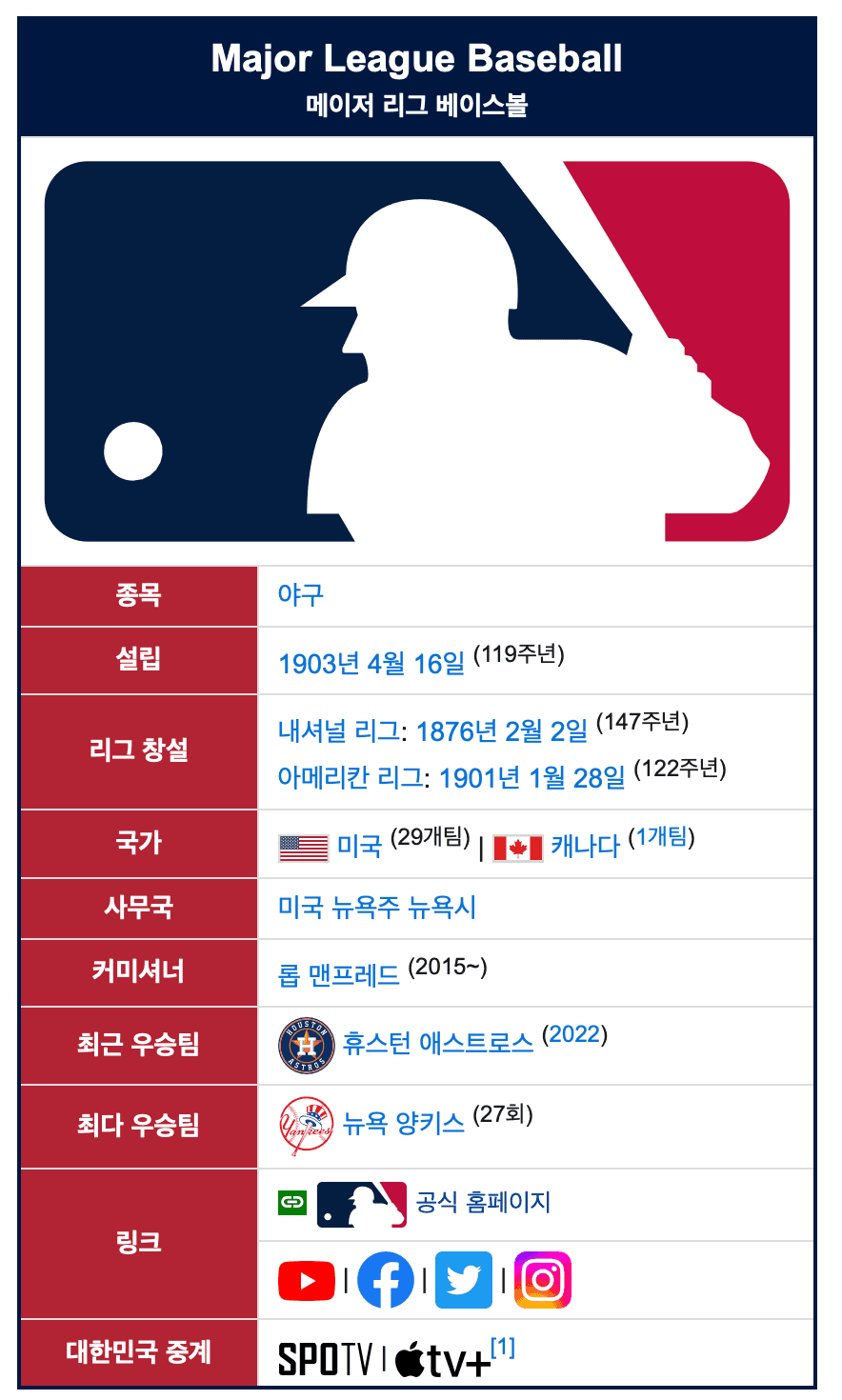 Major League Baseball 문구와 로고가 포함된 설명판
