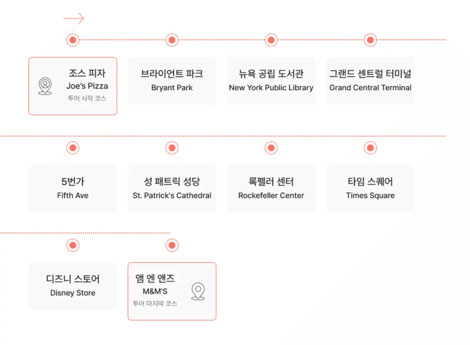 그랜드 센트럴 터미널, 5번가, 록펠러 센터 등 장소 목록이 적힌 지도 이미지