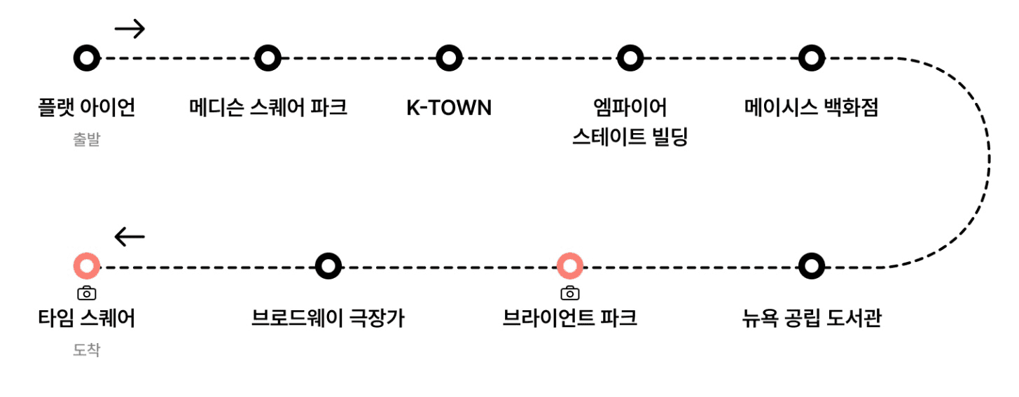 브라이언트 파크라는 지명이 표시된 도시 내 이동 경로 지도입니다.