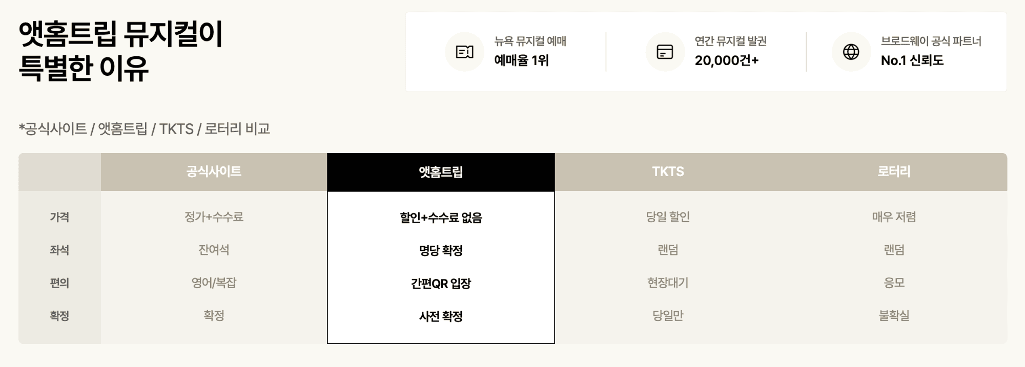 실내 장면. 확인되는 요소: 공식사이트, 예매 정보, 표, 정보, 사이트