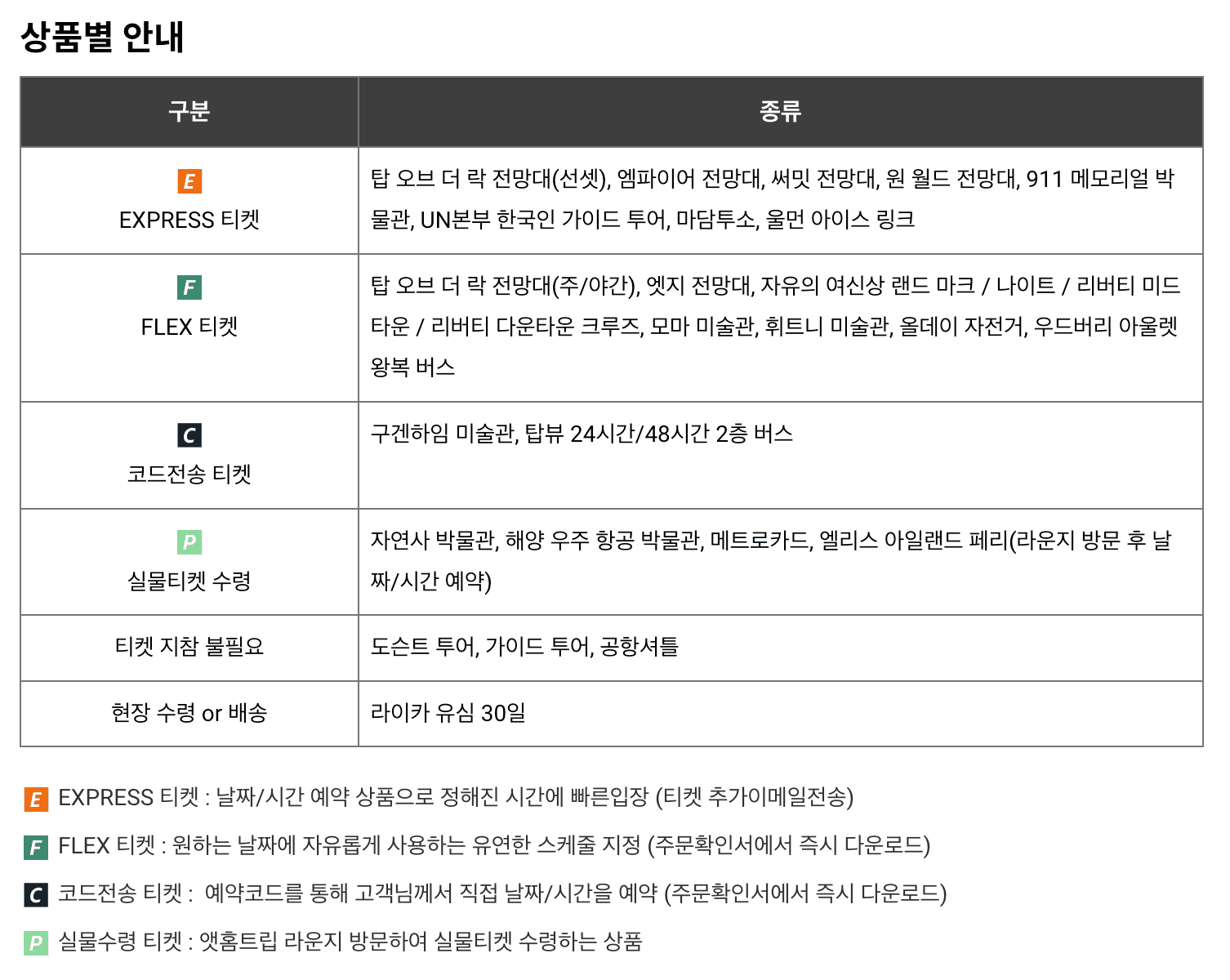 상품별 안내 문구가 적힌 티켓 종류와 예약 정보가 포함된 표